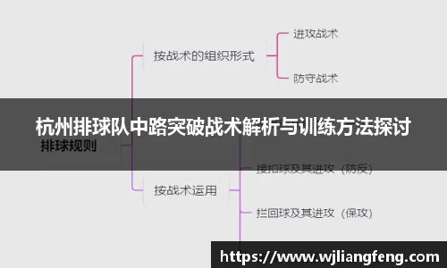 杭州排球队中路突破战术解析与训练方法探讨